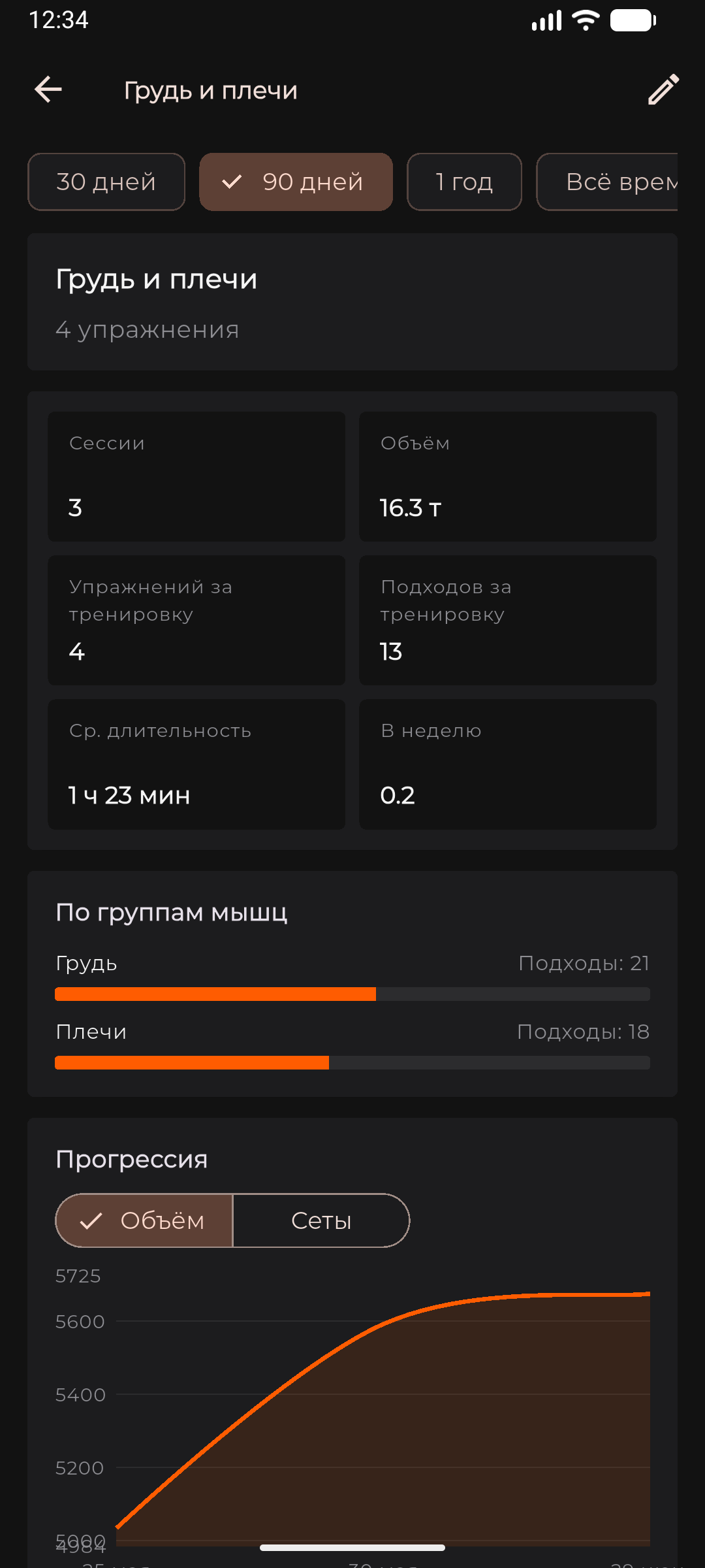 Статистика тренировки в F1T