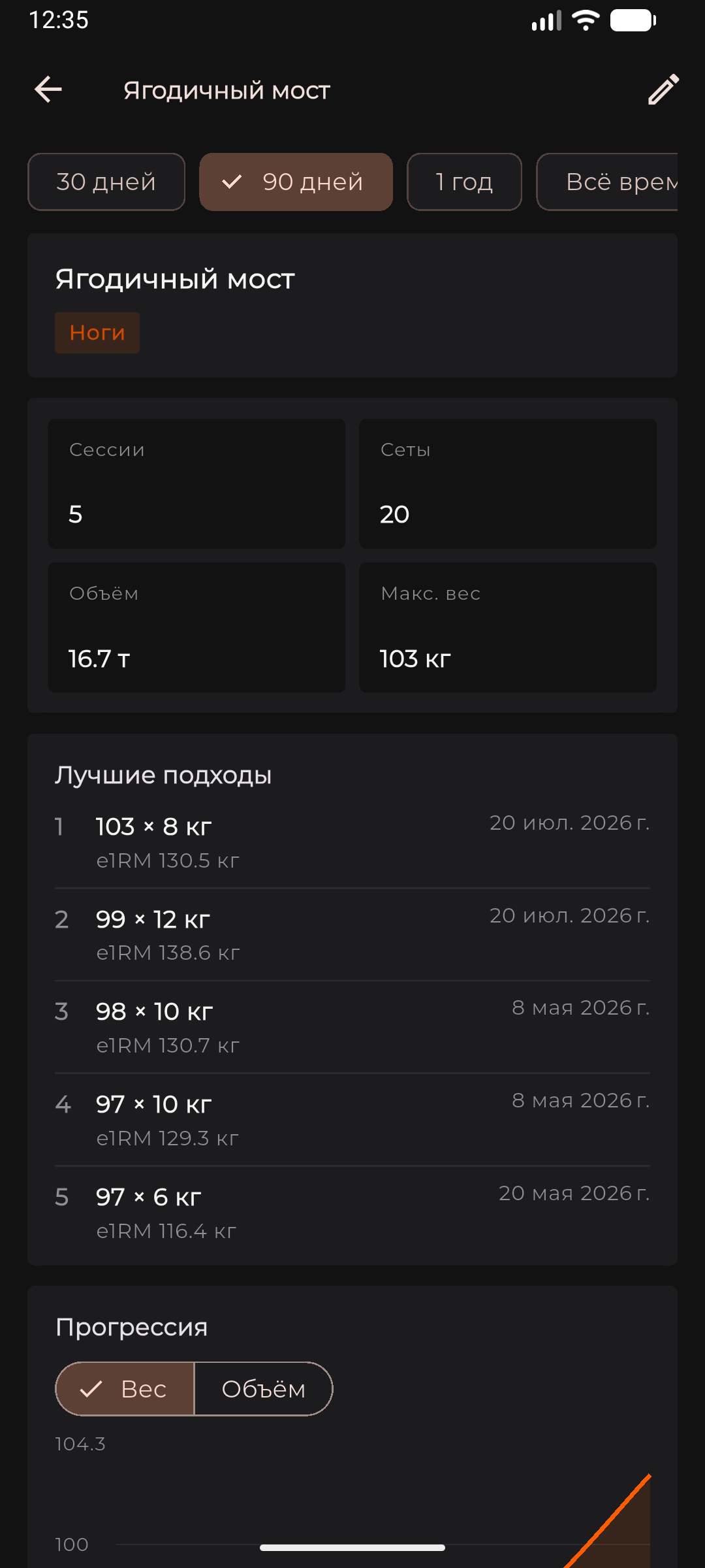 Статистика упражнения в F1T